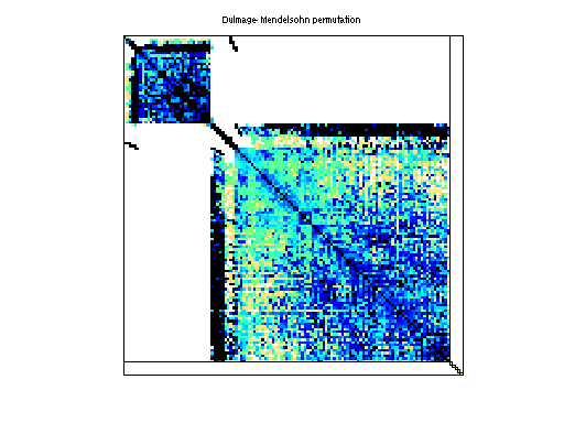 dmperm of GHS_psdef/ldoor