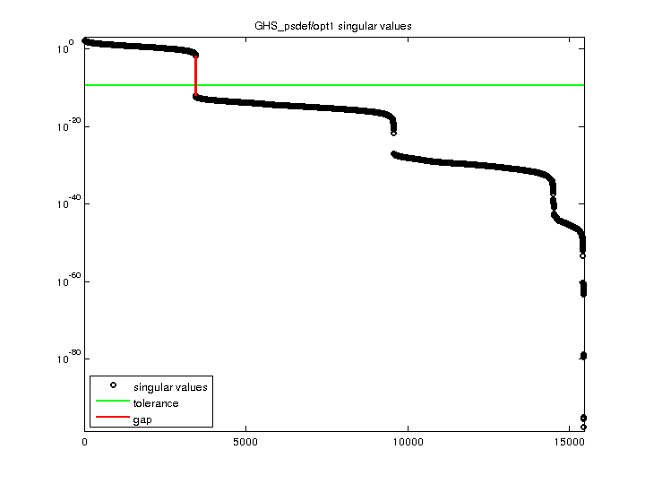 GHS_psdef/opt1 svd