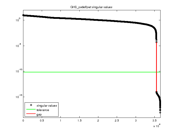 GHS_psdef/pwt svd