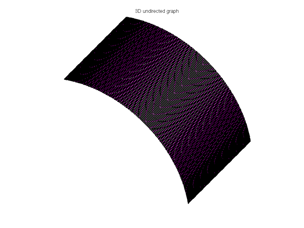 GHS_psdef/s3dkq4m2 graph