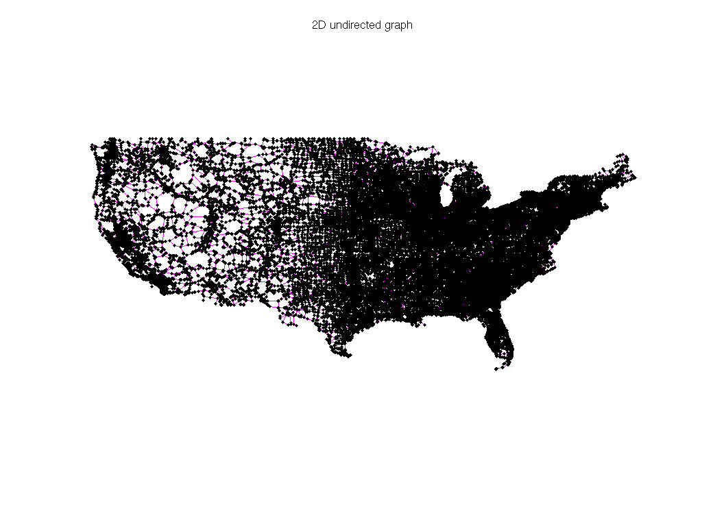 Gleich/usroads-48 graph
