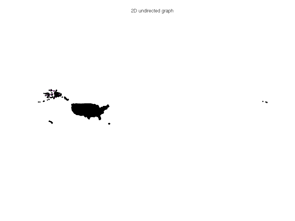 Gleich/usroads graph