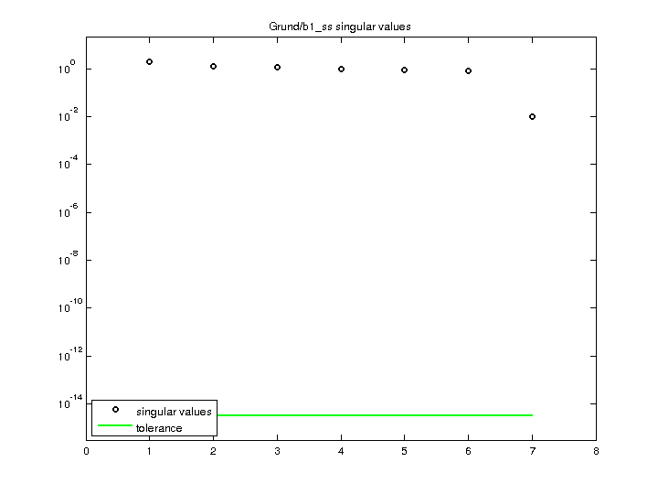 Grund/b1_ss svd