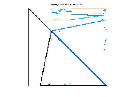 dmperm of Grund/bayer02