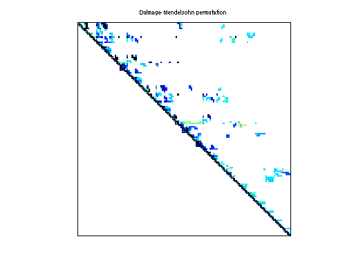 dmperm of Grund/bayer05