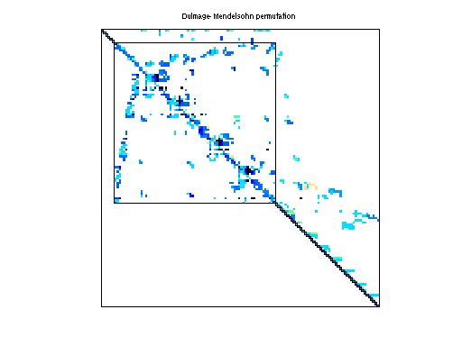 dmperm of Grund/bayer08