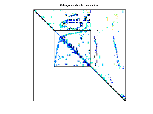 dmperm of Grund/bayer09