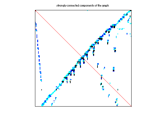 scc of Grund/bayer09