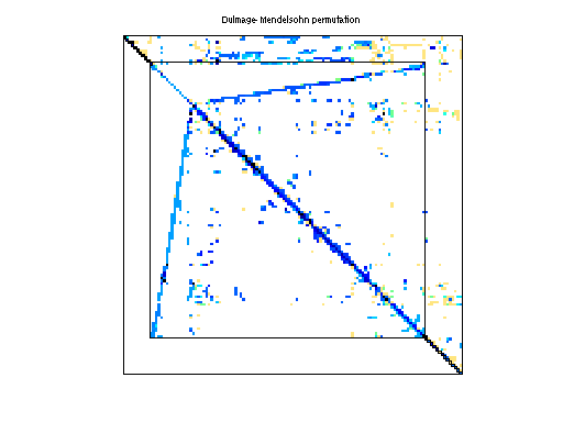 dmperm of Grund/bayer10