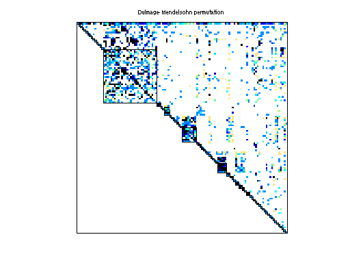 dmperm of HB/bp_1000