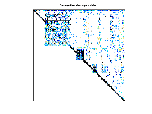 dmperm of HB/bp_1200