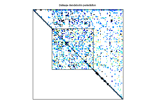 dmperm of HB/bp_1400