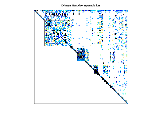 dmperm of HB/bp_1600