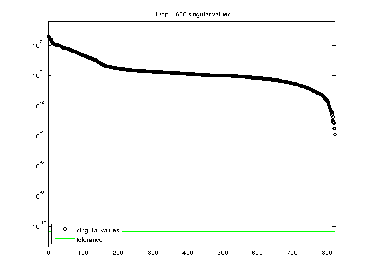 HB/bp_1600 svd