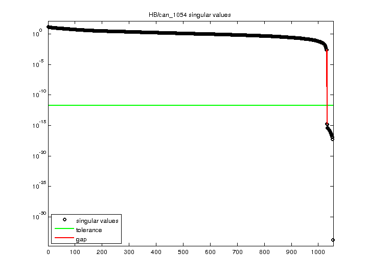 HB/can_1054 svd
