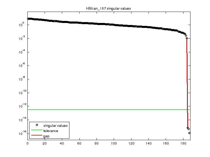 HB/can_187 svd