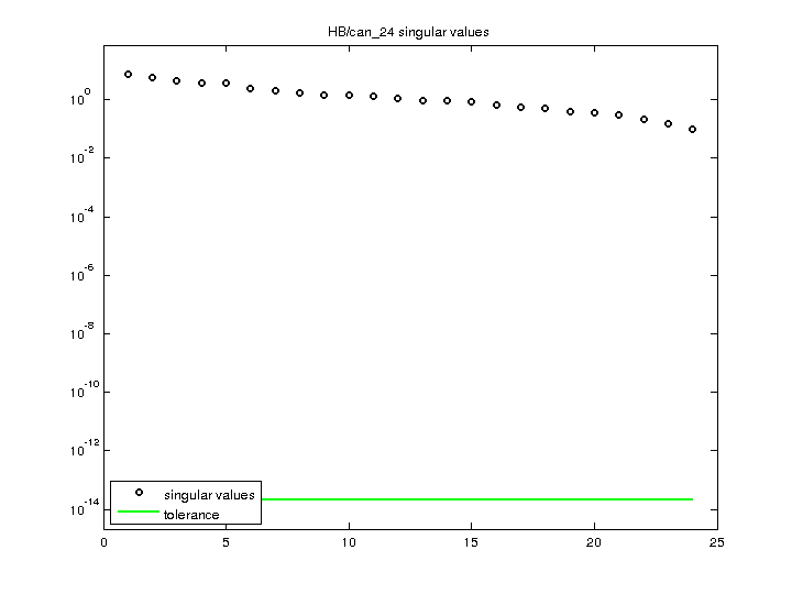 HB/can_24 svd