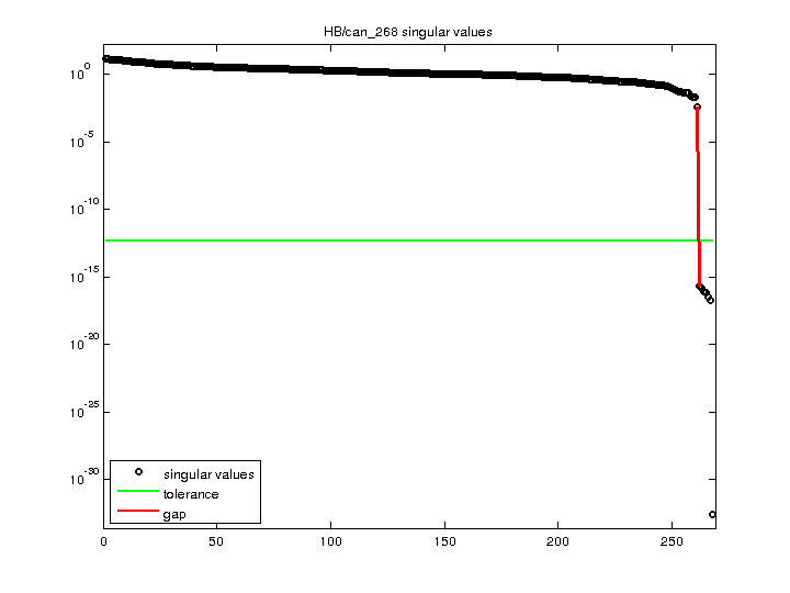 HB/can_268 svd