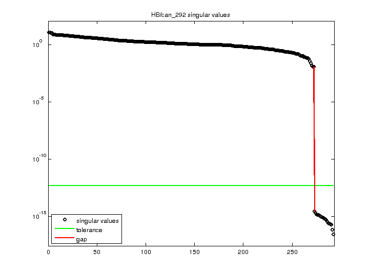 HB/can_292 svd