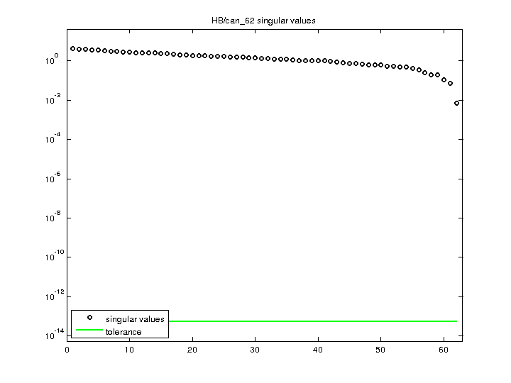 HB/can_62 svd