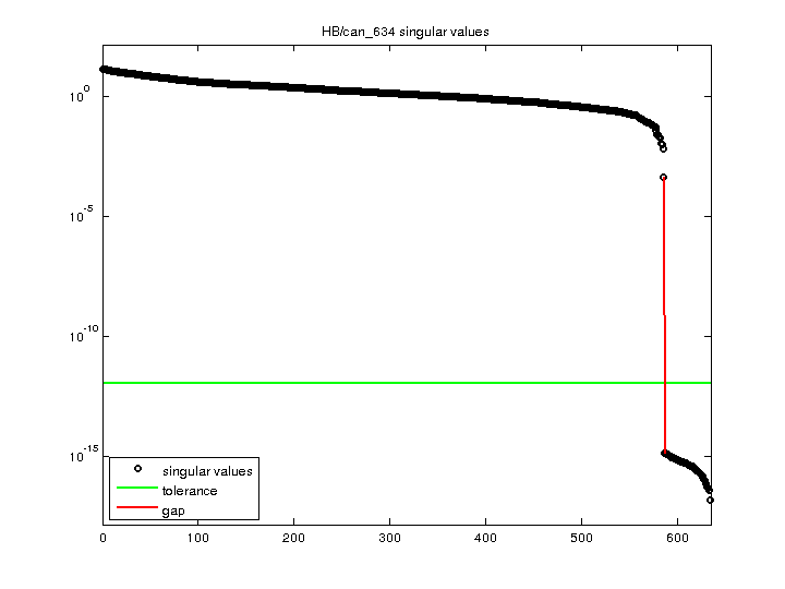 HB/can_634 svd