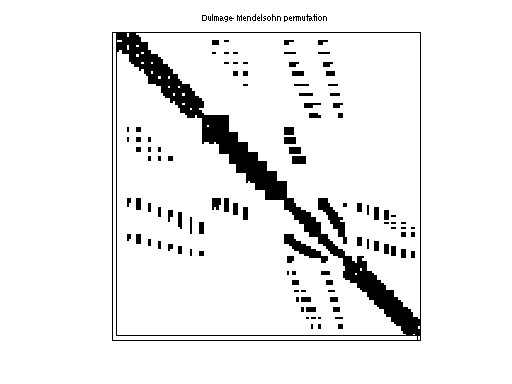 dmperm of HB/cegb2919