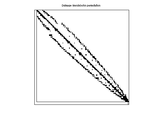 dmperm of HB/cegb3306