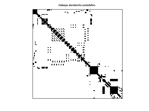 dmperm of HB/eris1176