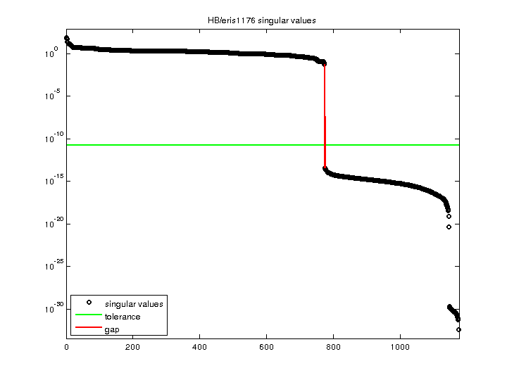 HB/eris1176 svd