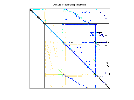 dmperm of HB/fs_183_1