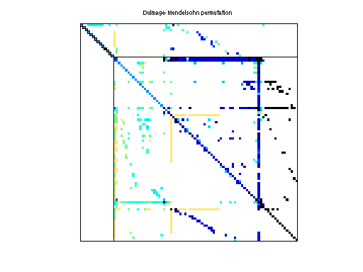 dmperm of HB/fs_183_3