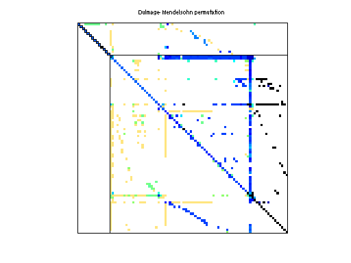 dmperm of HB/fs_183_4