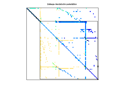 dmperm of HB/fs_183_6