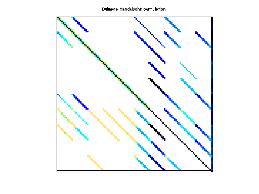 dmperm of HB/fs_541_1