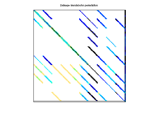 dmperm of HB/fs_541_2