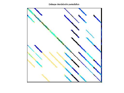 dmperm of HB/fs_541_3