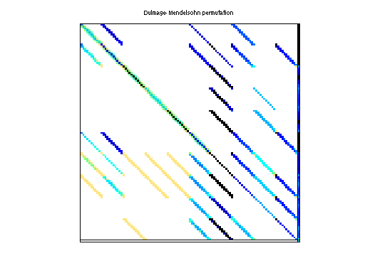 dmperm of HB/fs_541_4