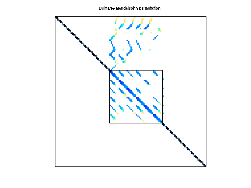 dmperm of HB/fs_680_1