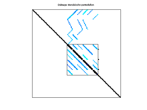 dmperm of HB/fs_680_3