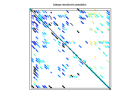 dmperm of HB/fs_760_1