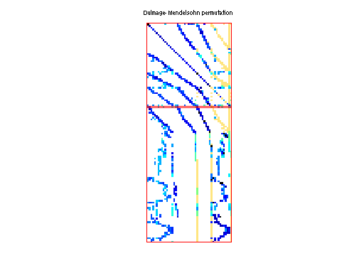 dmperm of HB/illc1850