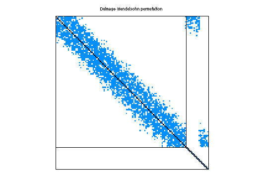 dmperm of HB/jpwh_991