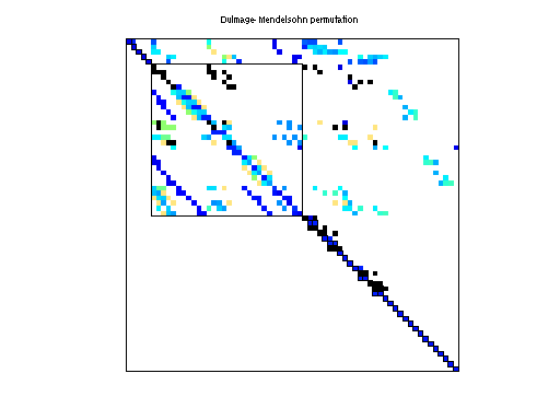 dmperm of HB/lns_131