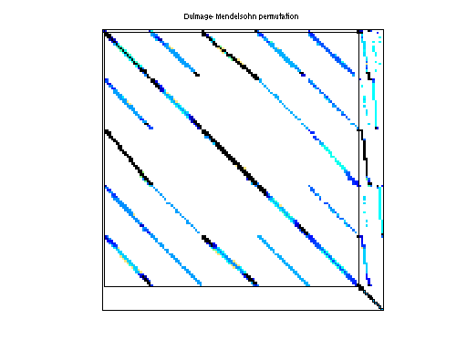 dmperm of HB/lns_3937