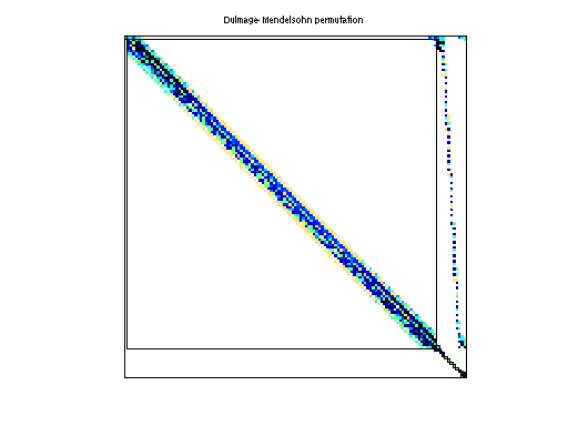 dmperm of HB/lnsp3937