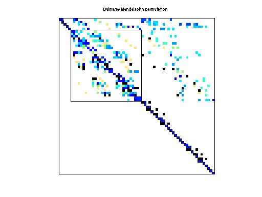 dmperm of HB/lnsp_131