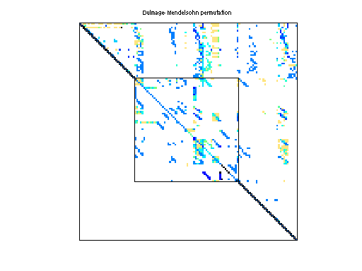 dmperm of HB/mahindas