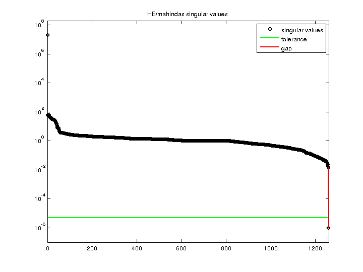 HB/mahindas svd