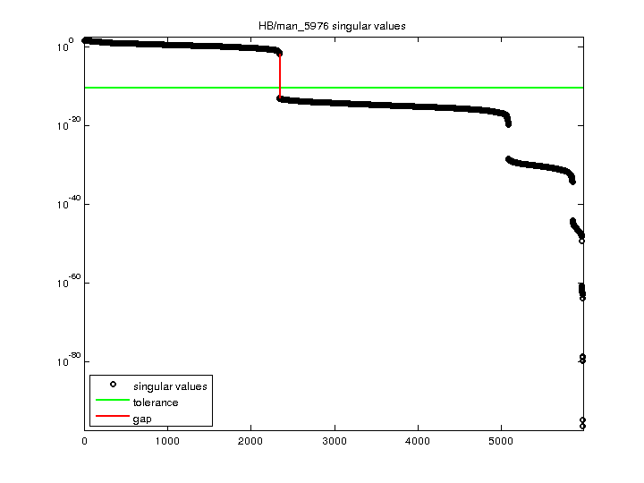 HB/man_5976 svd