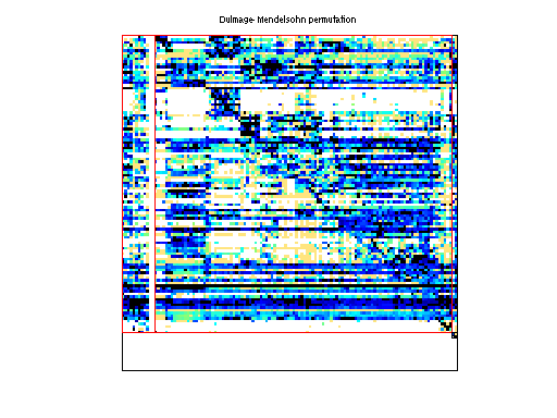 dmperm of HB/mbeacxc